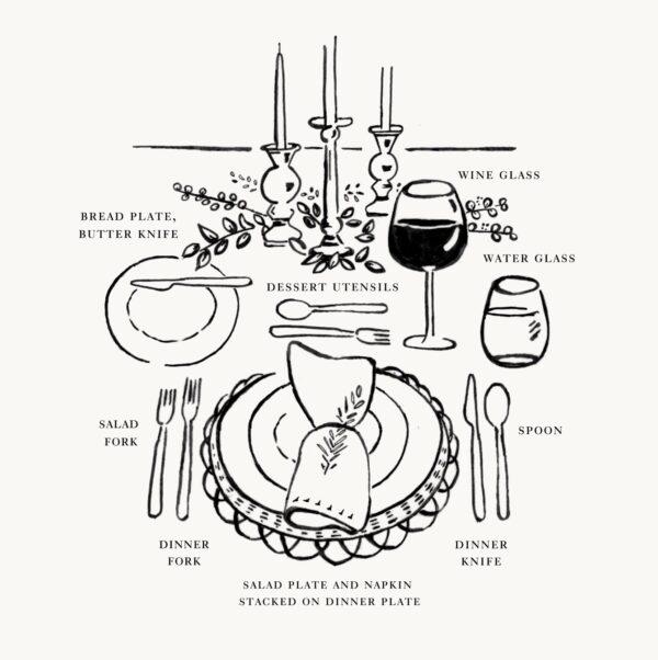 If you'd like to know how to set a dinner table, here's a helpful graphic showing where to place your utensils, glasses, plates, and napkin - serena and lily
